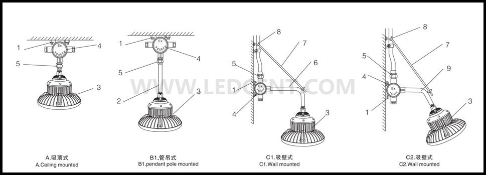 防爆LED投光灯