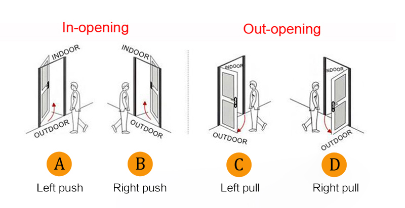 Hotel Rfid Locks Hotel Rfid Locks