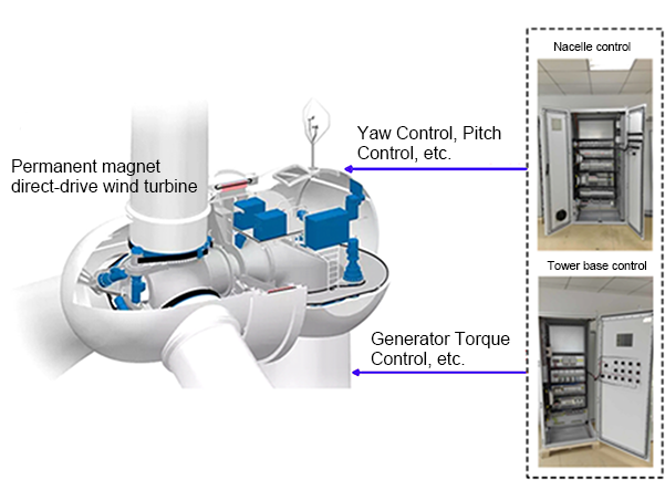 Wind turbine control panel system