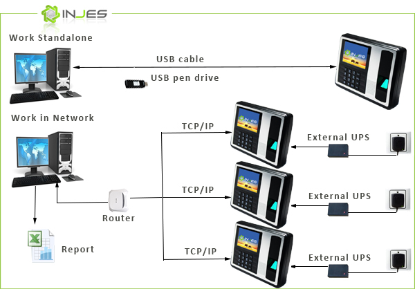 attendance system