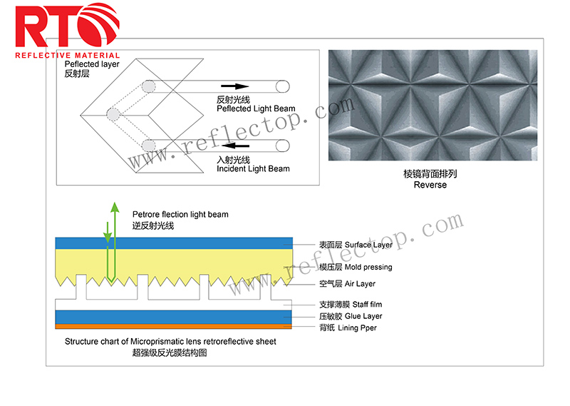 safety road sign reflective sheet