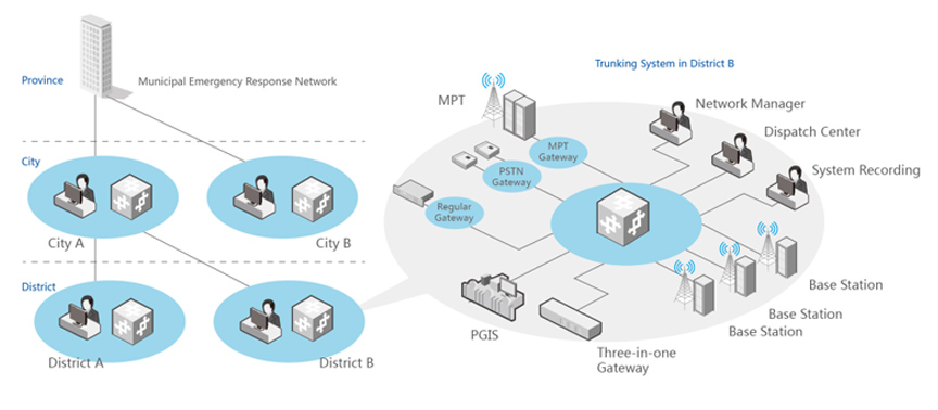 ETX Trunk Networking Mode