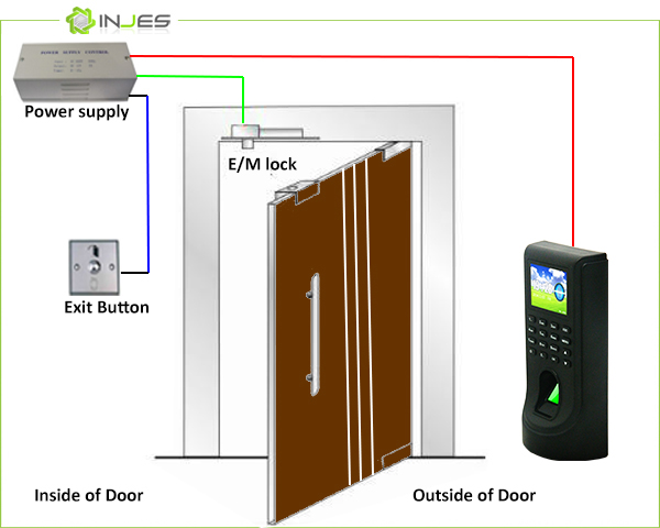 Access Control Manufacturers