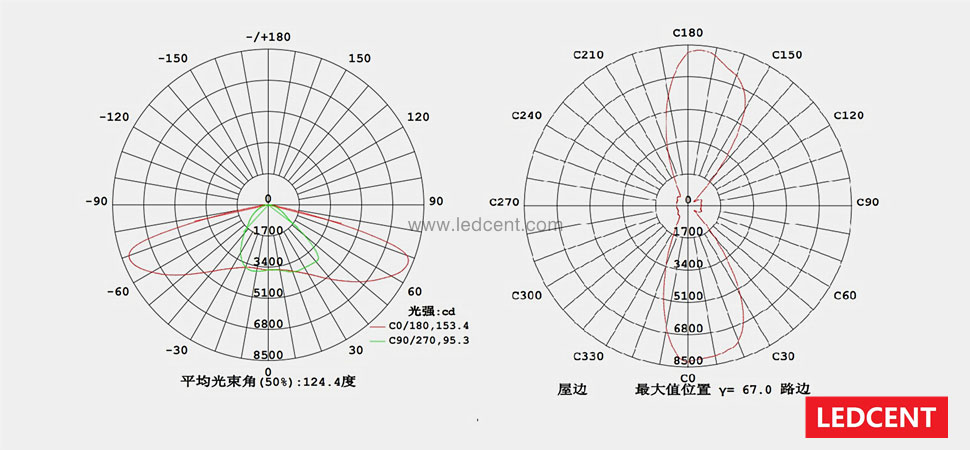 LED路灯配光