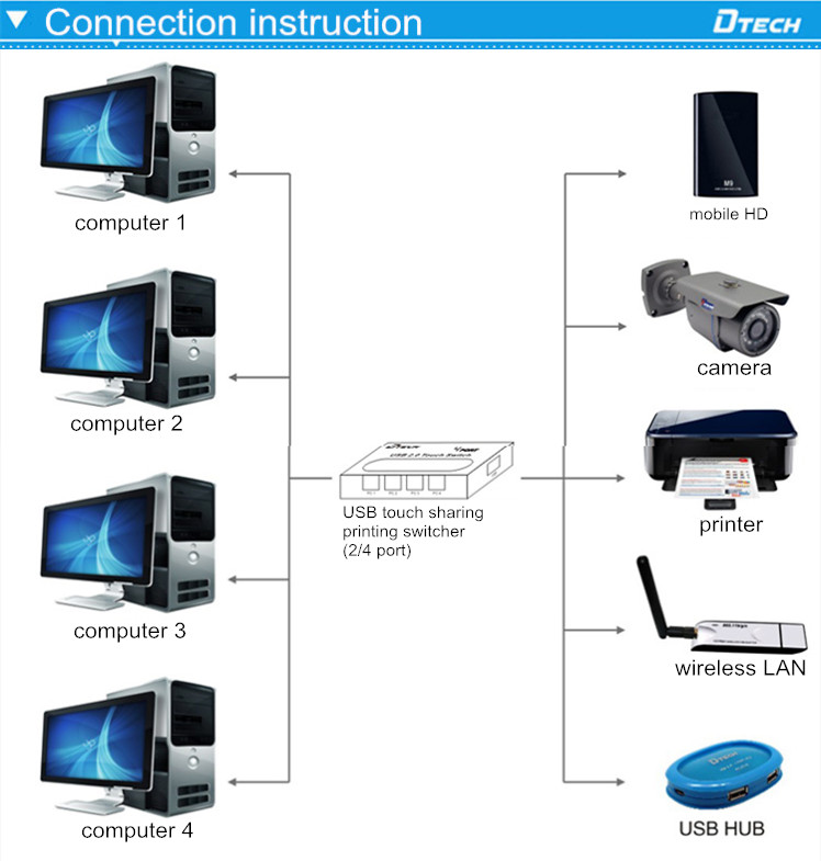 DT-8321 USB manual sharing printing switcher 2 ports DT-8321 USB manual sharing printing switcher 2 ports