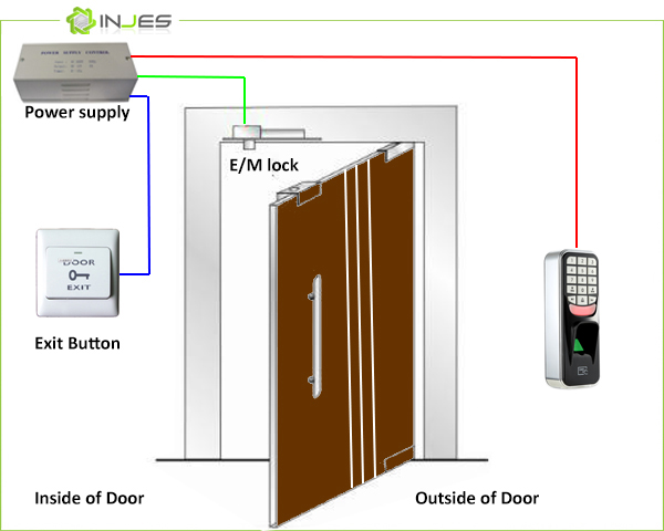 Single Door Access Control