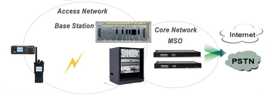 BTX Trunking Network Design