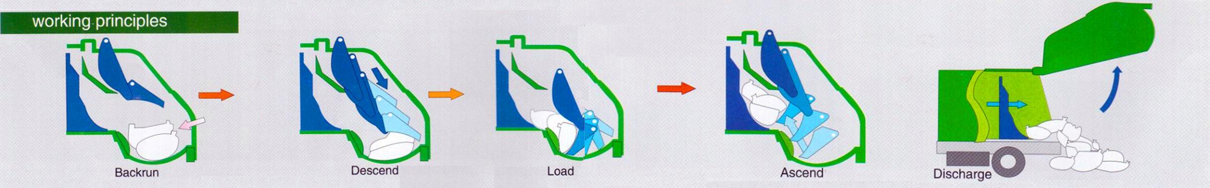 Technical drawing for Isuzu NPR Refuse compactor (Garbage compactor truck) Technical drawing for Isuzu NPR Refuse compactor (Garbage compactor truck)