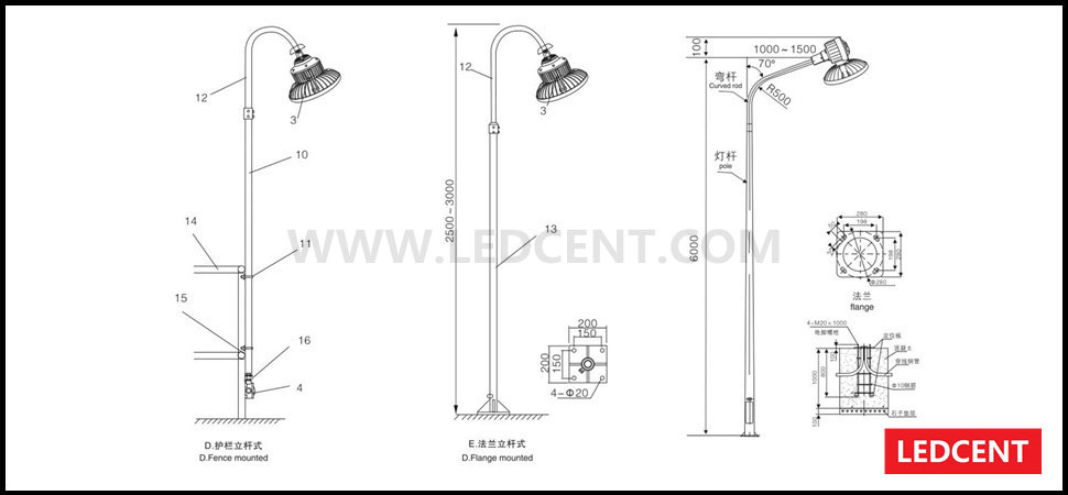 LED防爆投光灯