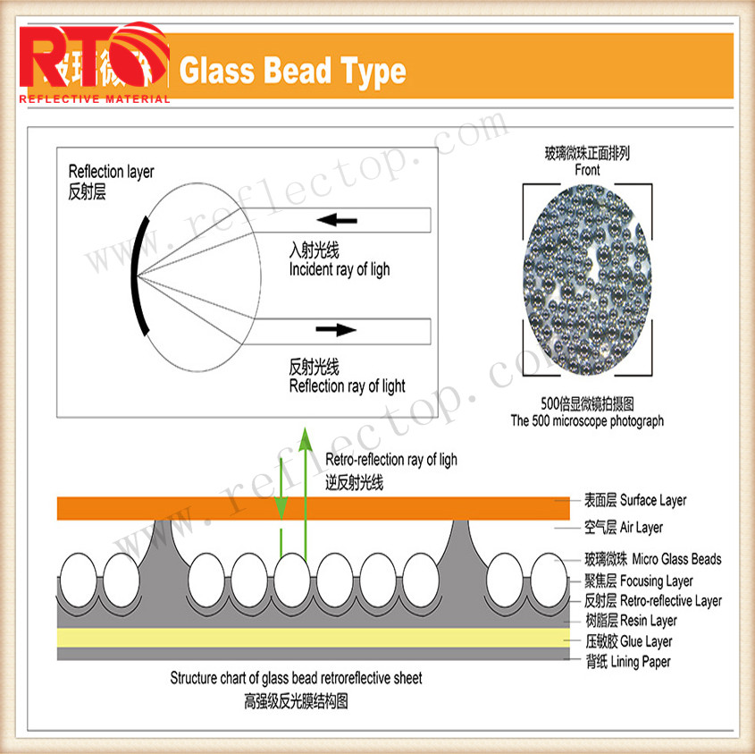 yellow reflective film