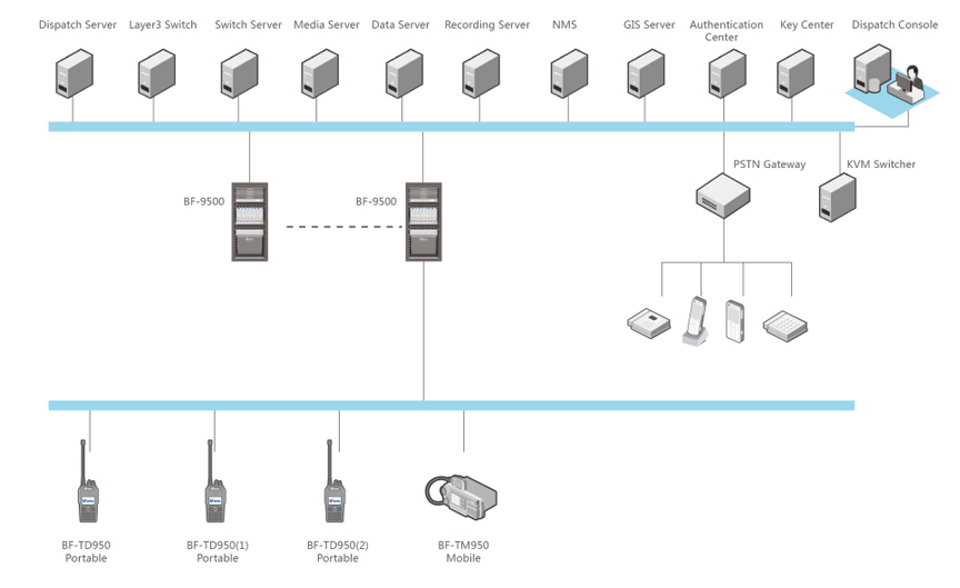 System Topology of BelFone ETX Trunking System