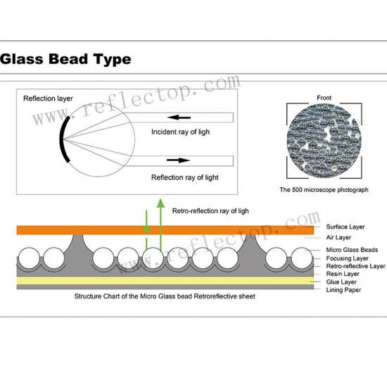 Structure of reflective sheeting