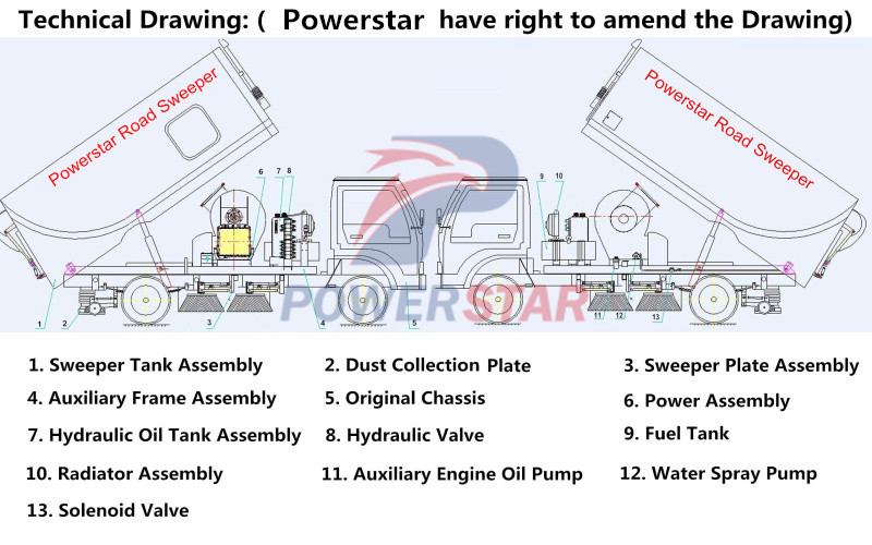 Techical drawing of Isuzu road sweeper trucks Techical drawing of Isuzu road sweeper trucks