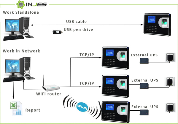 INJES Technology INJES Technology