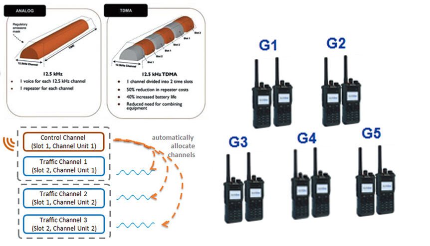 BTX Trunking System Highlight