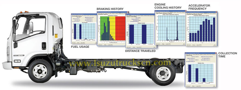 ISUZU NPR ELF FUEL OIL TANK TRUCK CHASSIS PERFROMANCE ISUZU NPR ELF FUEL OIL TANK TRUCK CHASSIS PERFROMANCE