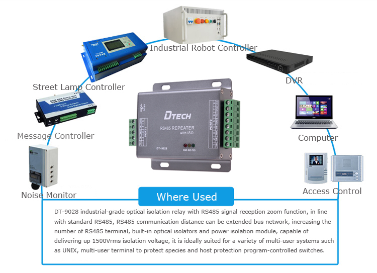 RS232 to RS485 RS422 interface converter