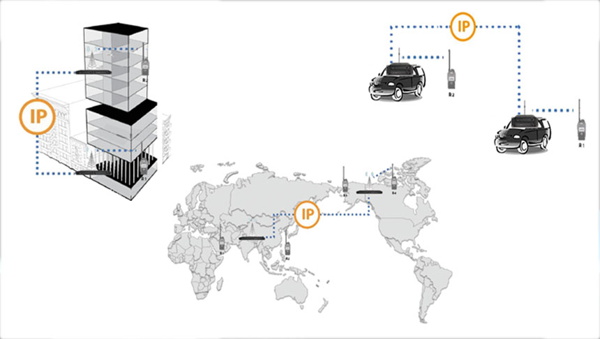 SFR650 with IP Connectivity