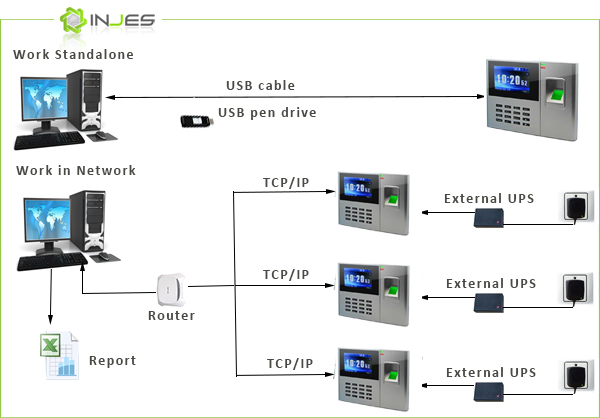 biometric time clock