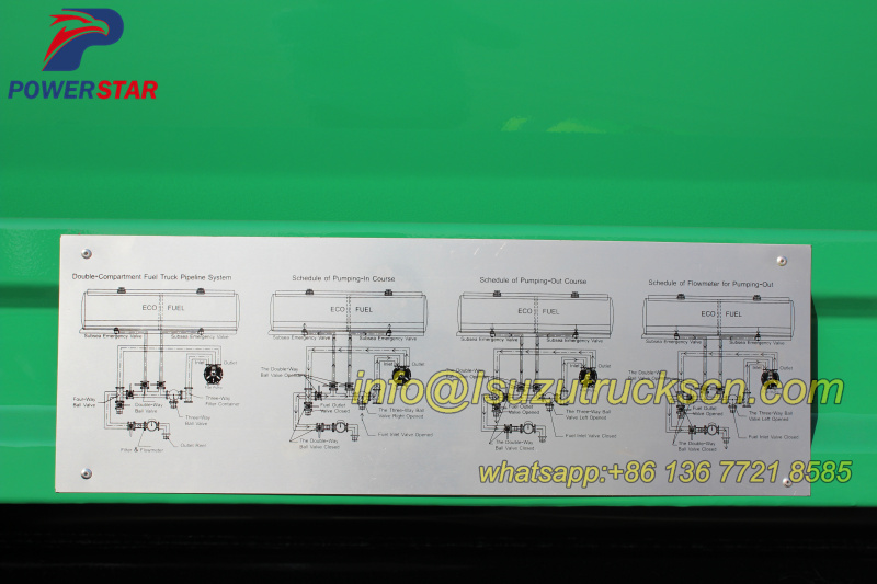 Fuel/oil Tanker Truck Beiben (20,000 Liters) pictures Fuel/oil Tanker Truck Beiben (20,000 Liters) pictures