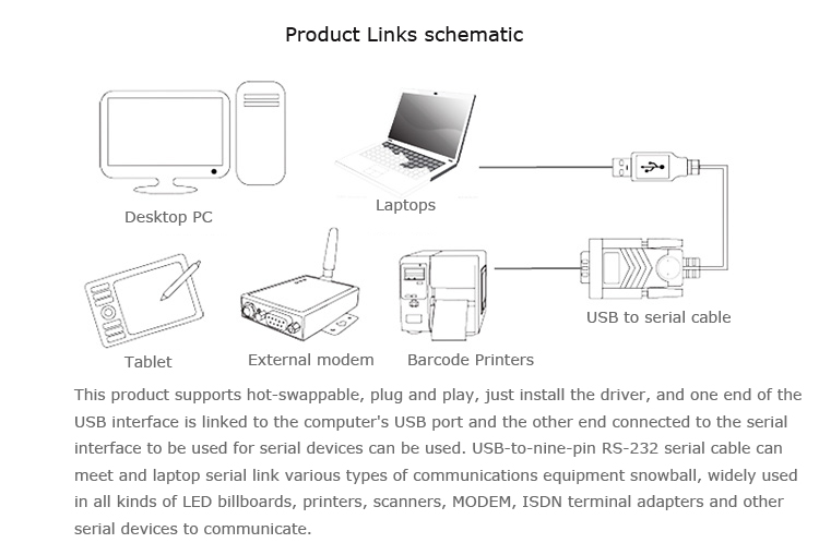 USB 2.0 to RS232 cable