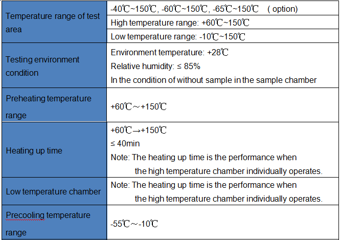 Thermal Shock Chamber Key Specifications