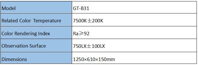 Cotton Grading Illumination Device Cotton Grading Illumination Device
