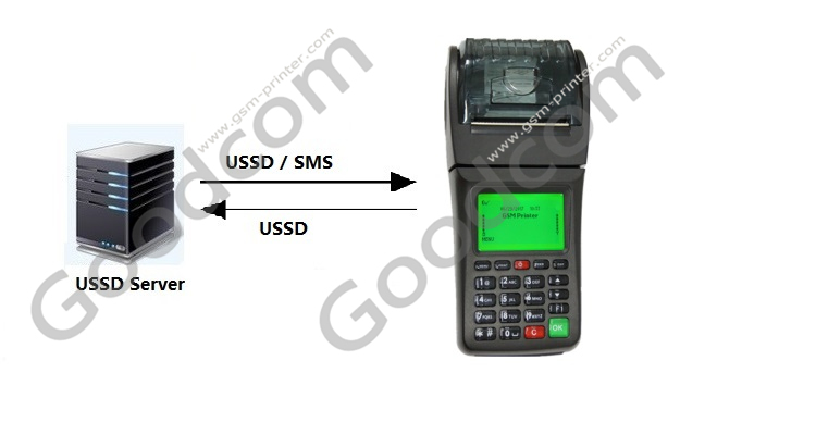 POS Terminal