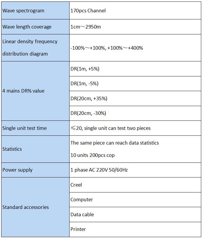 Yarn Evenness Tester Yarn Evenness Tester