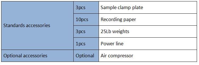 James Slip Resistance Property Tester