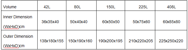 Thermal Shock Chamber Test Space Option