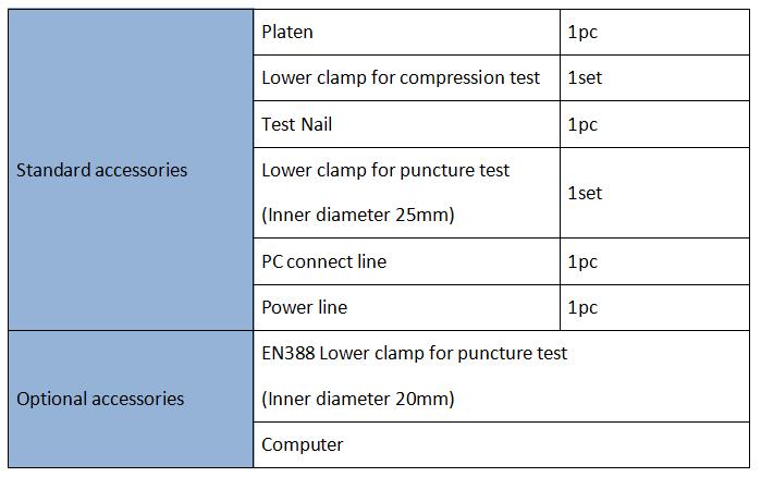 Compression And Puncture Tester