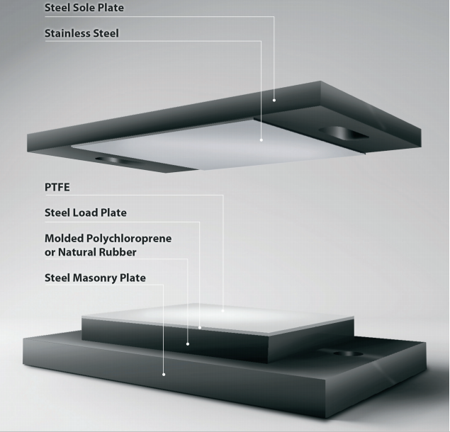 Neoprene bearing pads suppliers