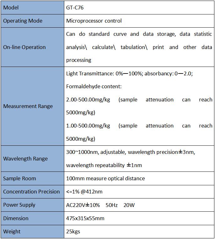 Formaldehyde Content Tester