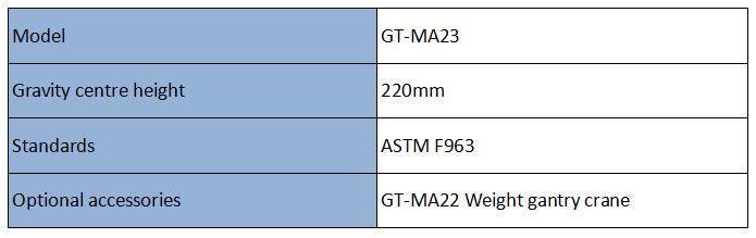 ASTM F963 Toy test weight 