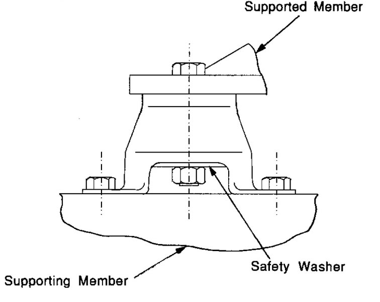 Mercedes benz engine mounts