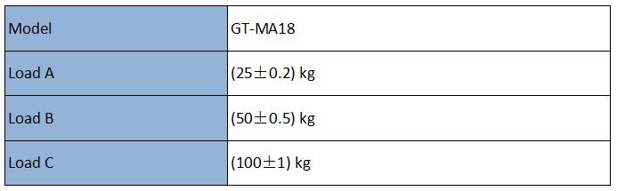 Static strength test weight