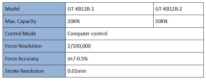 Compression And Puncture Tester