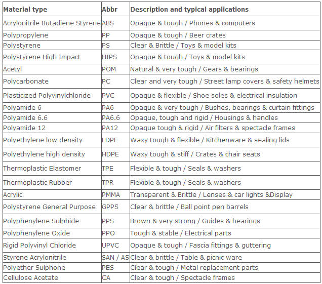 Plastic injection parts