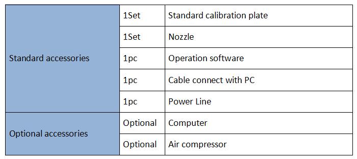 Air Permeability Tester