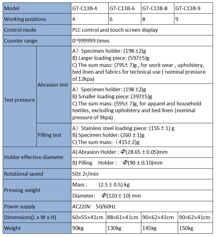 Martindale Abrasion and Pilling Tester 