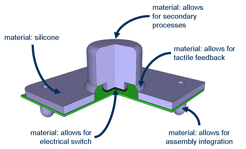 Silicone keypad manufacturer Silicone keypad manufacturer