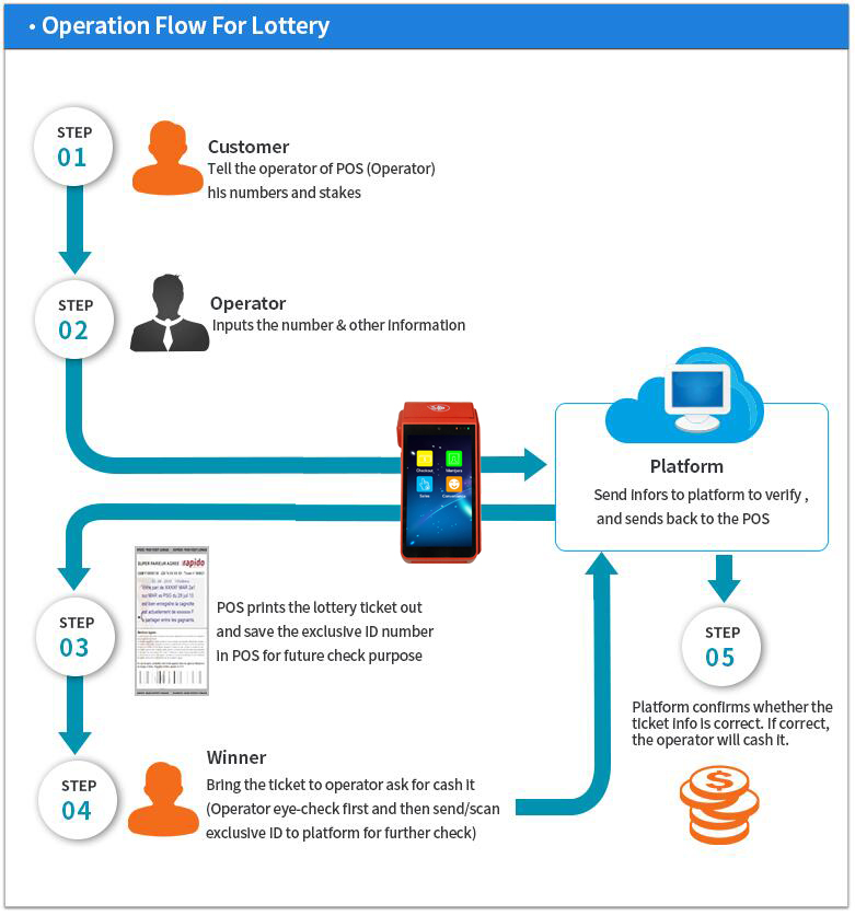 Android POS Printer