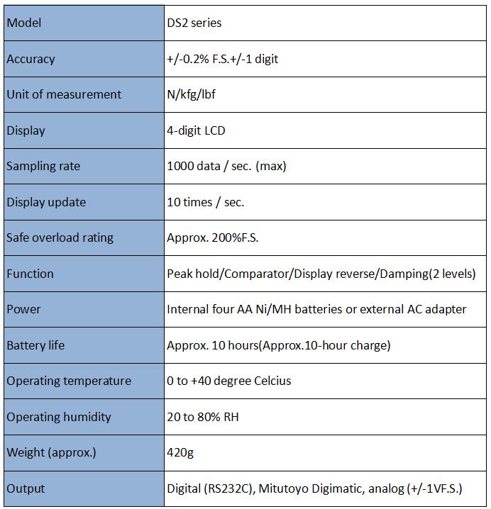 IMADA Digital Force Gauge