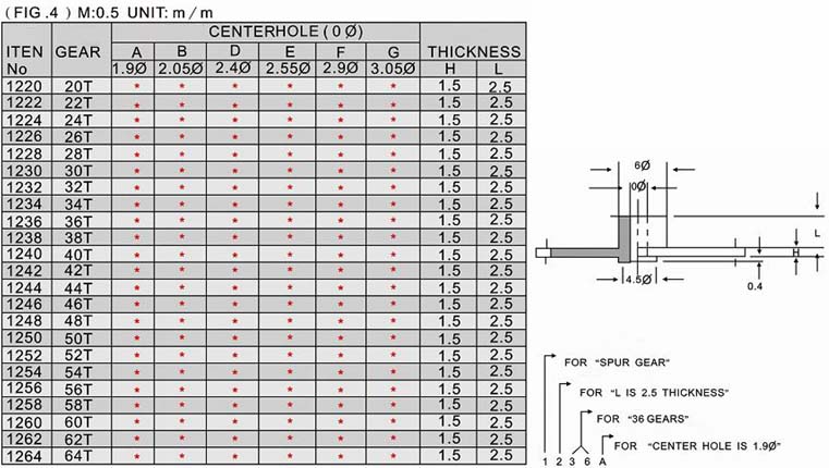 Nylon spur gears