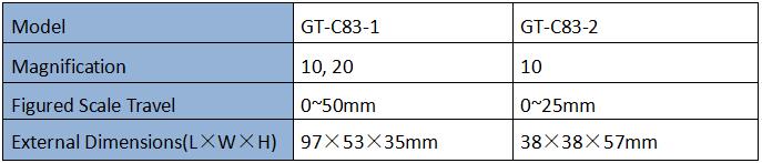 Fabric Density Glass