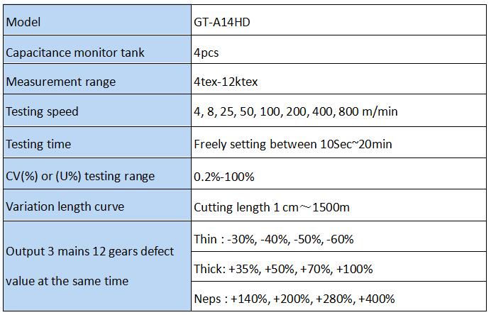 Yarn Evenness Tester Yarn Evenness Tester