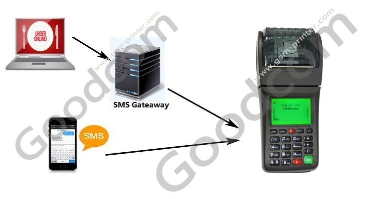 GSM POS Terminal
