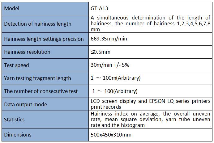 Yarn Hairiness Tester Yarn Hairiness Tester