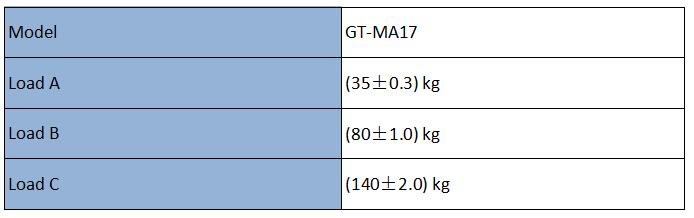 Toy Test weights Toy Test weights